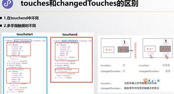 微信小程序開發(fā) 進(jìn)階小程序2