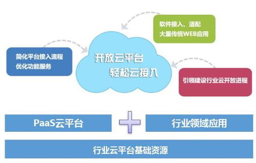 弈聰軟件 企業(yè)超級(jí)應(yīng)用平臺(tái)成為軟件快速定制化開發(fā)的重器