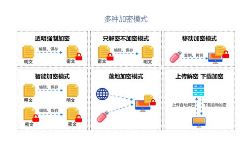企業(yè)電腦加密軟件哪個最好用,5款強(qiáng)大的企業(yè)電腦加密軟件推薦
