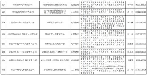 河南發(fā)布167個疫情防控相關(guān)軟件產(chǎn)品和解決方案丨名單