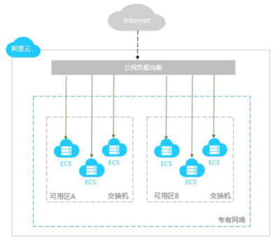 阿里小程序“美豪酒店” 重塑酒店業(yè)直銷渠道新標桿