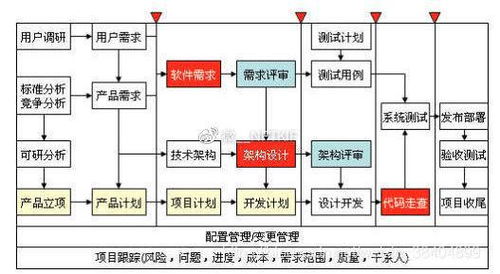 廣州軟件開發(fā),專注app開發(fā)可定制服務(wù)