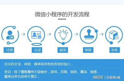 企業(yè)進(jìn)行開發(fā)微信小程序的兩種方法