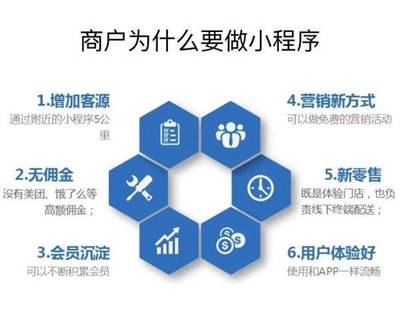 微信小程序開發(fā)外包公司怎么選擇