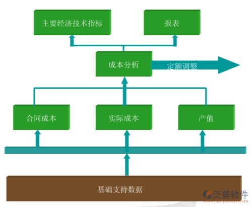 建筑工程施工成本預(yù)算控制管理軟件系統(tǒng)