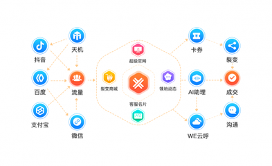 更安全更實用!喜推人工智能名片發(fā)布兩大新功能